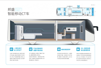 智能移動(dòng)CT車(chē) 醫(yī)療影像診斷的新革命