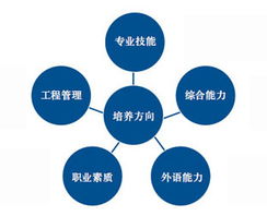 三江學院計算機實驗教學中心 打造軟件外包服務新生態，助力產教深度融合