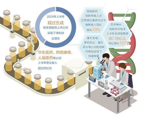 智能識(shí)別引領(lǐng)未來 生物醫(yī)藥行業(yè)的創(chuàng)新突破與市場(chǎng)新格局